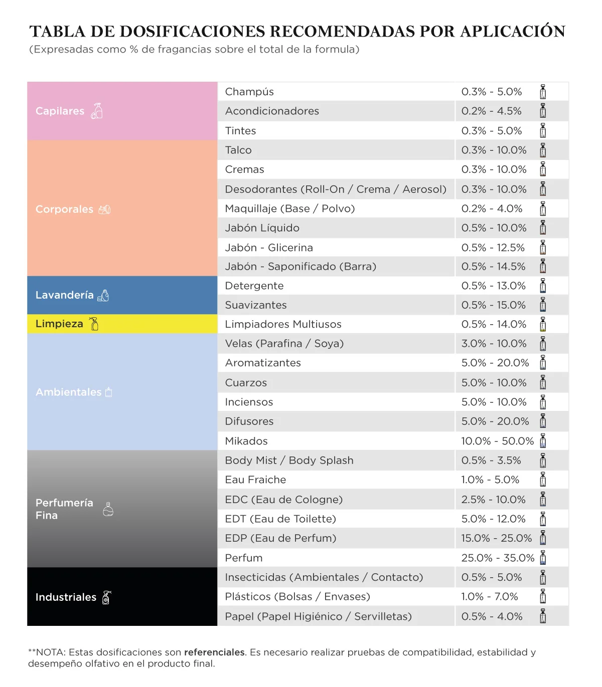 tabla-dosificaciones